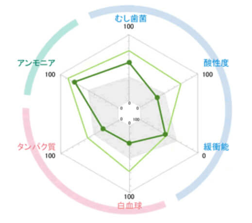唾液検査（シルハ）